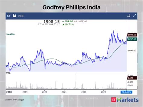 granules india stocks: Positive Breakout: These 5 stocks crossed above ...