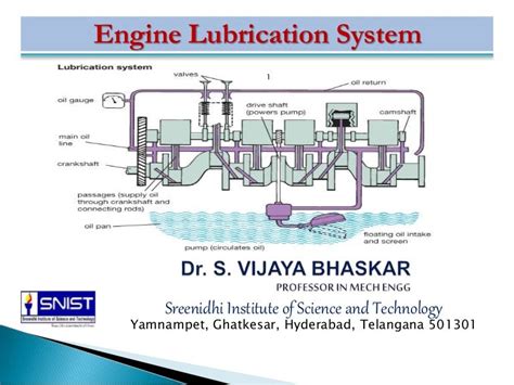 Engine Lubrication System Animation 的图像结果