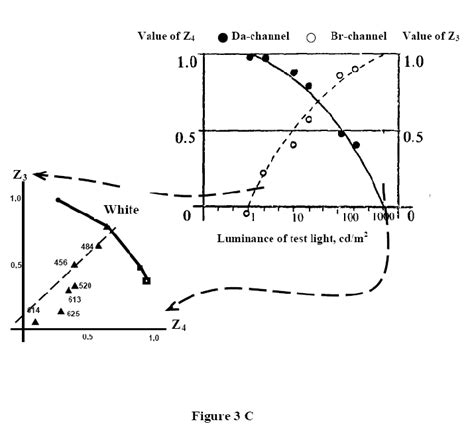 8 Dimensional Color Space 的图像结果