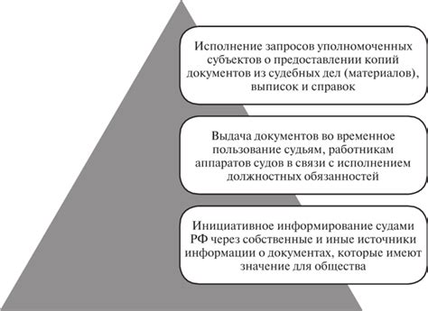 Сущность и задачи архивного дела в судах России, Понятие архивного дела ...