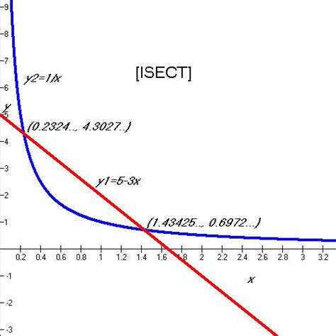 Image result for Modules Math Intersection
