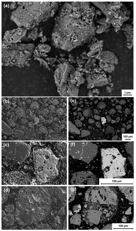 Autogenously Calcined Clays from Coal Tailings Dumps as Supplementary ...