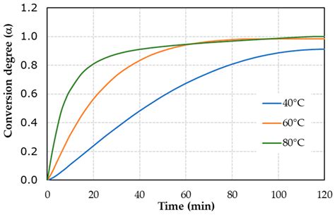 Influence of the Magnetization of Thermally Expandable Particles on the ...