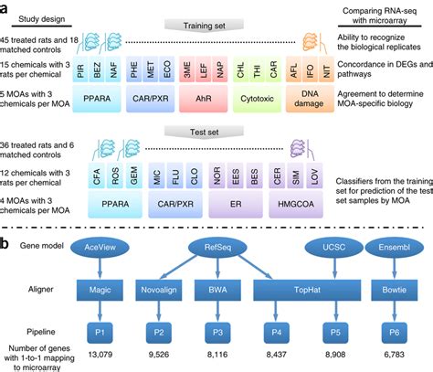 Image result for RNA-Seq vs Microarray