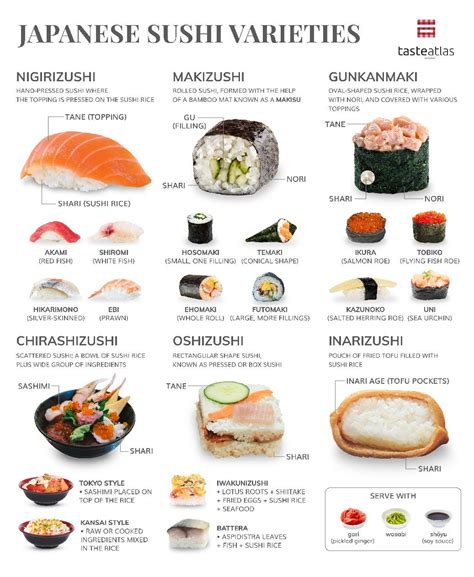 Types of sushi – Artofit