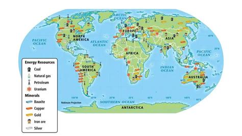Resource Distribution 的图像结果