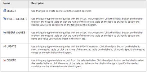 Image result for SQL Query Types