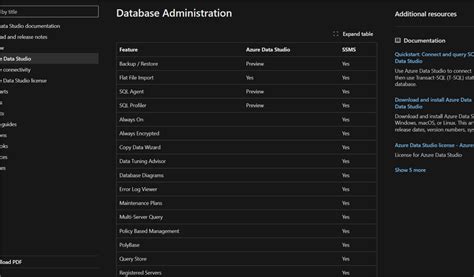 SQL vs SQLAlchemy 的图像结果