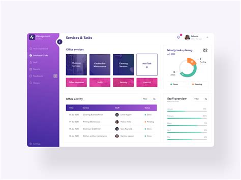 Dashboard landing page UI/UX design by Svetoslav Vichev on Dribbble
