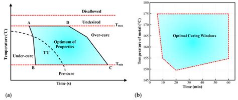 Enhancing Automotive Paint Curing Process Efficiency: Integration of ...