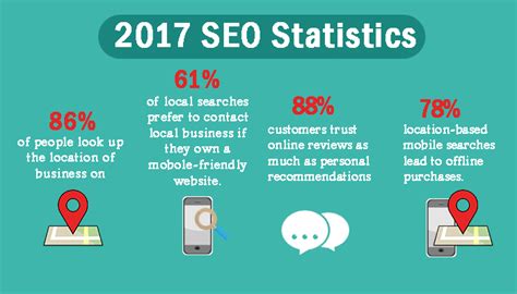 Local SEO Guide for Small Business