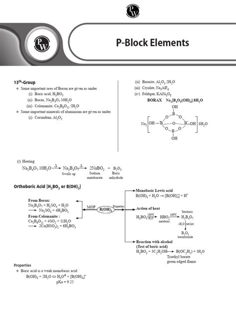 P Block Elements 的图像结果