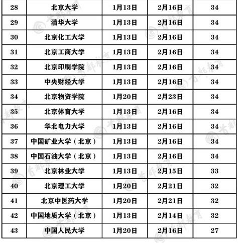 2023上海外国语大学寒假放假时间安排校历及什么时候开学时间规定