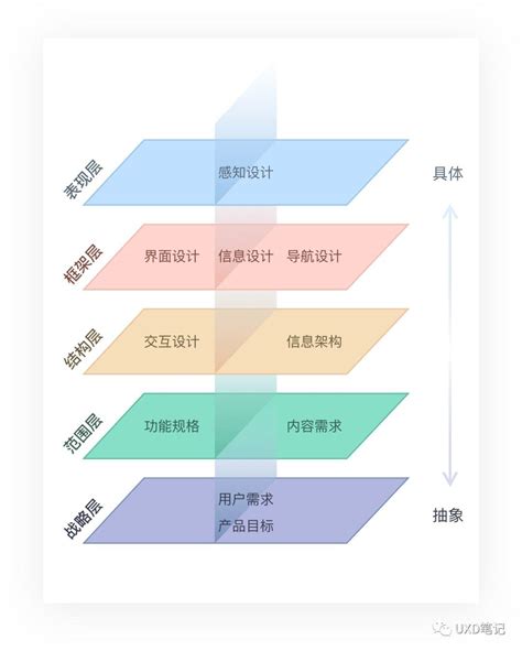 什么是产品设计优秀的关键？ - 知乎