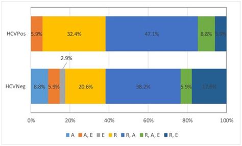 The Influence of Hepatitis C Virus Infection on ORAL Health-Related ...