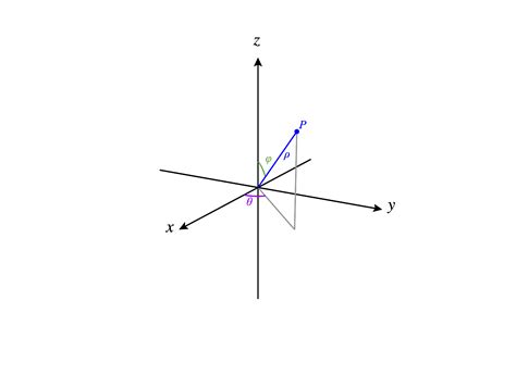 Spherical Coordinates - Ximera