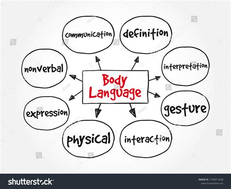 Body Language Pie-Chart 的图像结果