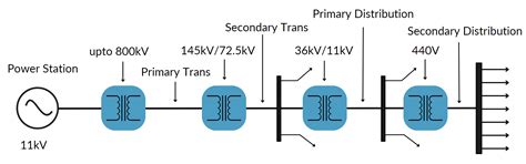 What is Switchgear and Why Do We Need It? - TheElectricalGuy