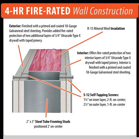 Hour Fire Wall