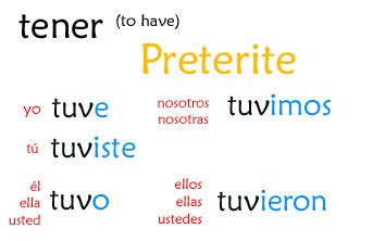 02 Preterite - Irregulars - tener - Señor Jordan