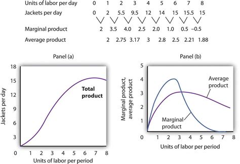 Total Production Table 的图像结果