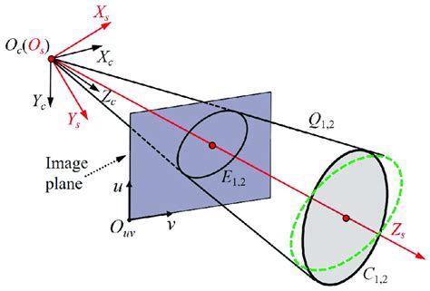 Image result for Diagonalization Equation Backwards