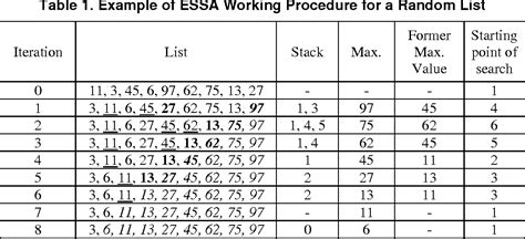 Image result for Worst Sorting Algorithm