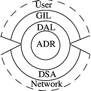 Programming Modules Specification Example 的图像结果