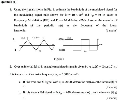 Image result for Bandwidth of a Modulated Signal