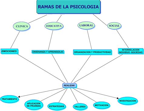 COMPUTACION ELIZABETH ESAT UAEH 2013: mapa conseptual y mantal ramas de ...