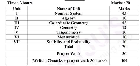 Image result for Chapter Names of Class 10 Maths