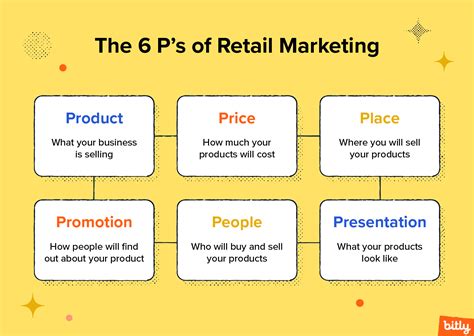Retail Marketing 101: Types and Examples | Bitly