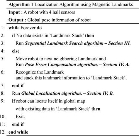 Post Code Algorithm 的图像结果