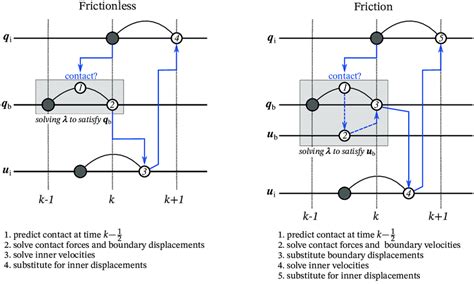 Image result for Is Integration Time Variant