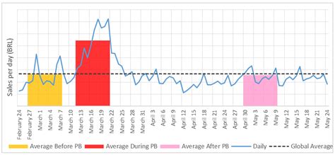 Panic Buying Behavior Analysis according to Consumer Income and Product ...