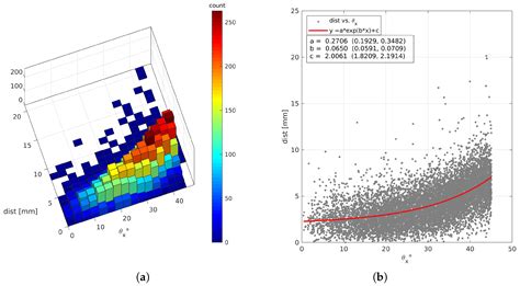 Feasibility Study of a New Cherenkov Detector for Improving Volcano ...