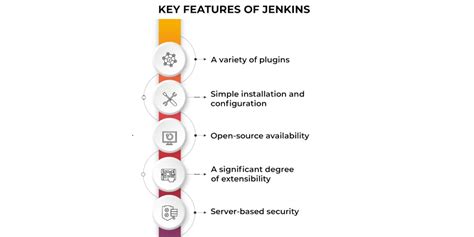 Image result for Jenkins DevOps Tutorial