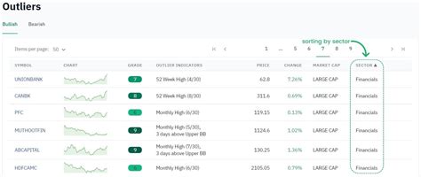Identifying Promising Stocks using Capitalmind Outliers » Capitalmind ...