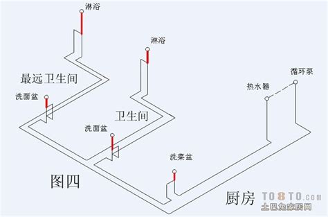 建材.家居－篱笆网