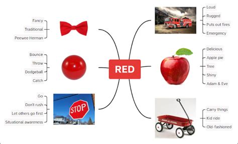 Image result for Image Map Examples