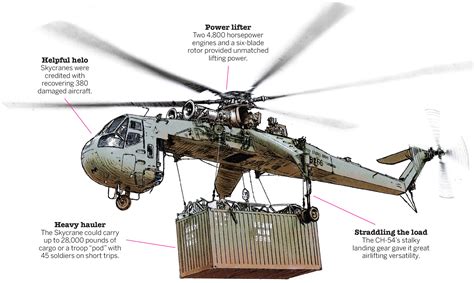 American Military Transport Helicopters