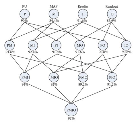 Image result for Native Learning Mode
