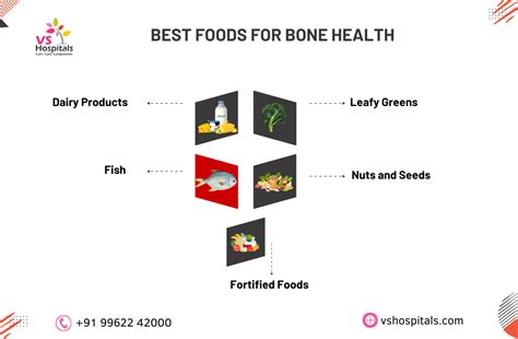 Image result for Bone Health Tips