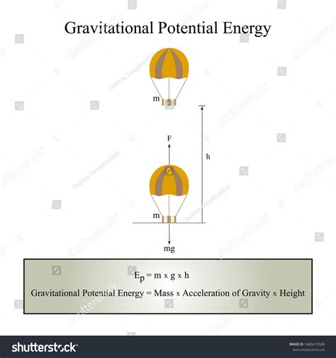 Illustrator Physics Gravitational Potential Energy Formula Stock Vector (Royalty Free ...