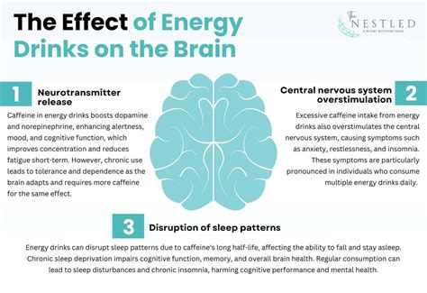 Energy Drink Addiction: Causes, Signs, Risk And Recovery