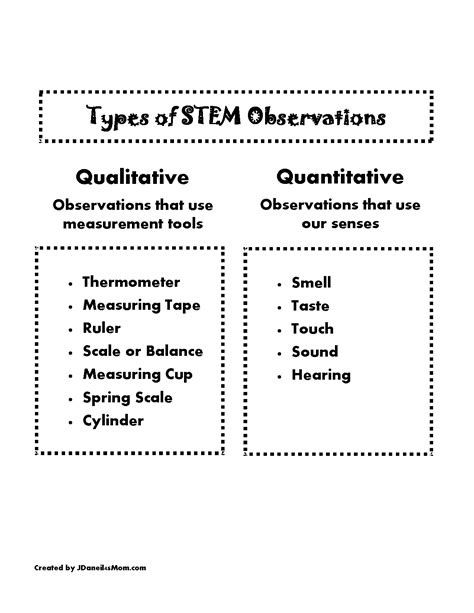 Qualitative Observation Science Definition