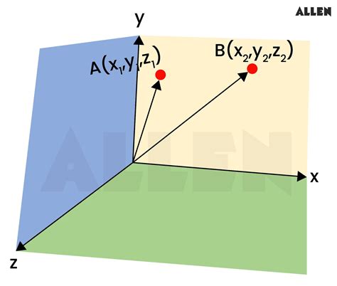 Understanding Distance and Displacement: Definitions, Differences, and ...