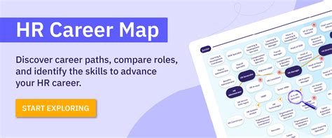 Competency Map Example 的图像结果