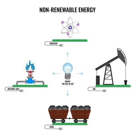 Premium Vector | Non-renewable energy types on white. nuclear sign ...
