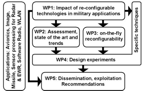 Image result for Project.org